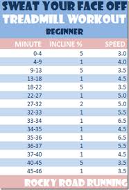 45 Minute Treadmill Workout Beginner This Seems Easy But Good For Endurance Treadmill Workout Beginner Treadmill Workout Workout For Beginners