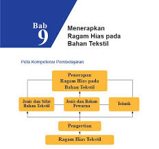 Scopri ricette, idee per la casa, consigli di stile e altre idee da provare. Rangkuman Materi Sbk Kelas 7 Bab 9 Portal Edukasi