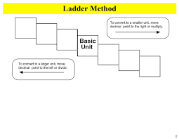 Metric Conversions