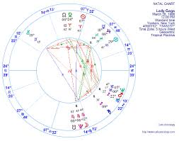 Lady Gaga Celebrity Birth Natal Chart