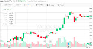 Whats The Difference Between Cryptocurrencies Crypto Charts