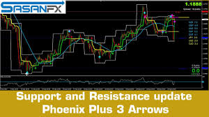 Daily breakout ea with pending orders in metatrader 4. Support And Resistance Update Phoenix Plus 3 Arrows Free Forex System Youtube