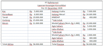 Check spelling or type a new query. Contoh Soal Laporan Keuangan Konsolidasi Dan Jawabannya Mas Raffi
