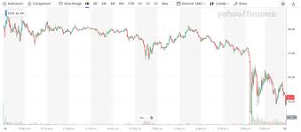 Daily stock forecasts using machine learning & python. A9aysv 5spol9m