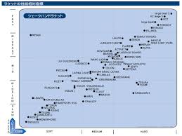 Charts From Nittaku Catalog 2011 Alex Table Tennis