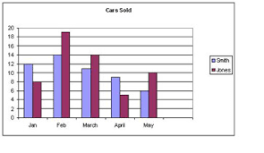 quiz worksheet bar graphs study com