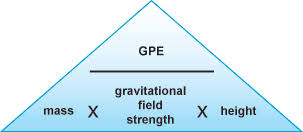 G (r) = earth's gravitational field strength, g = gravitational constant () = mass of the earth. Https Oxford Edupage Org Files Bbc Gcse Bitesize Kinetic Energy Work And Power Pdf
