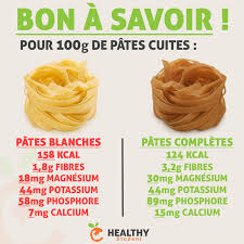 Food Patecomplete Alimentation Et Sante Alimentation Calories Des Aliments