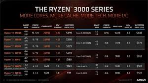 This processor is built with pcie 3.0 x8 and wraith spire thermal solution. Amd Ryzen 5 3400g And Ryzen 3 3200g Available In The Stores Now Androidpctv