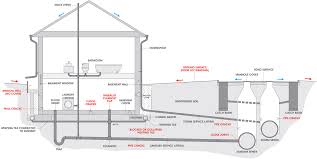 Our basement drainage systems are designed to keep water out so that it doesn't flow into your basement and cause problems. Causes Of Basement Flooding Utilities Kingston