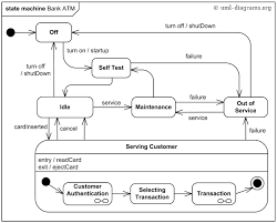 State Machine Diagram State Diagram Diagram Class Diagram