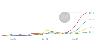 They used an algorithm that takes into account trends, reorder rates, and reviews for the 10 foods that rose most in popularity during super bowl 2019 as compared to other sundays that same month. Super Bowl Advertising Digital Insights Think With Google