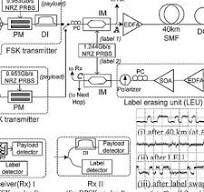 Back-to-back receiver sensitivity of FSK payload () and OOK ...