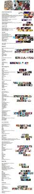 Final Naruto Power Level Tier List