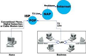 The Internet Computer Network Hierarchy Howstuffworks