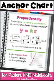 Proportionality Anchor Chart Interactive Notebooks Poster Distance Learning In 2020 Anchor Charts Math Interactive Notebook Interactive Notebooks
