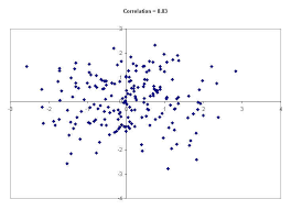 The Correlation Coefficient