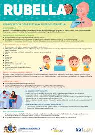Image result for Rubella