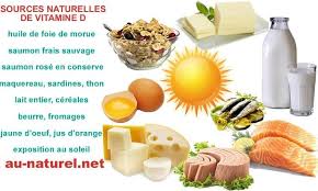 7 Signes Potentiels D Une Carence En Vitamine D Vitamine E Vitamine C Aliments Carence En Vitamine D