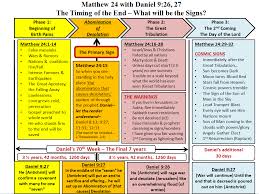 Matthew 24 With Daniel 9 26 27 Explain The Timing And The Signs Of The Lord S Return Revelation Bible Study Revelation Bible Bible Study Notebook