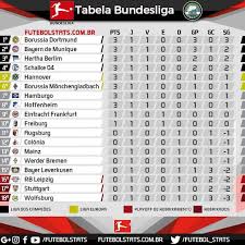 Borussia dortmund vence o mainz e garante vaga na liga dos campeões. Mais Uma Novidade Tabela Do Campeonato Alemao Parceiros Fut Nozes Futeba Br Flamengo Atleticomineiro Corinthians Chapecoense Fluminense Santosfc P