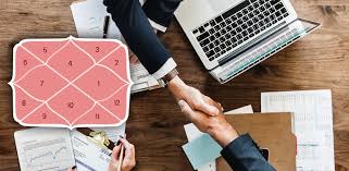 Yogas To Be A Success In Business Profession