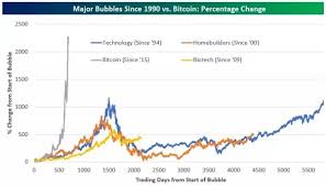 They can however, get more complicated if you want to trade us securities from canada. Good New Cryptocurrency To Invest In Reddit Marijuana Cryptocurrency