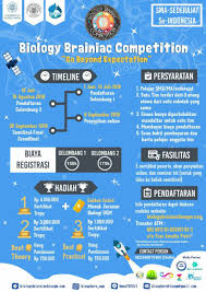 Berbagai persiapan jelang osn 2020 sudah mulai nampak di berbagai satuan pendidikan. Osn Biologi Sma 2019