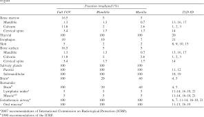 Table Iii From Effective Radiation Dose Of Promax 3d Cone