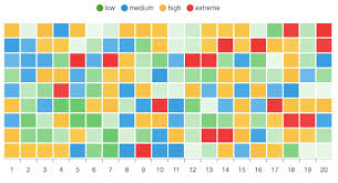 heat map charts chart guide documentation apexcharts js