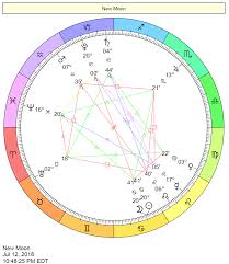 Aquarius Daily Horoscope Natal Charts Birth Chart Birthday Horoscope