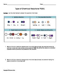 During a chemical reaction, chemical bonds between the atoms break in the reactants and new chemical bonds form in the products. Types Of Chemical Reactions Mini Pogil By Science Attic Tpt