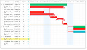 dhtmlxgantt editable javascript dhtml gantt chart with