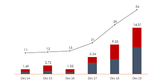 Seperti halnya apa yang telah diajarkan paulus, bahwa hendaknya setiap orang percaya memiliki kesatuan yang utuh didalam kristus. Https Www Idx Co Id Media 8218 Idx Stock Index Handbook V10 Desember 2019 Pdf