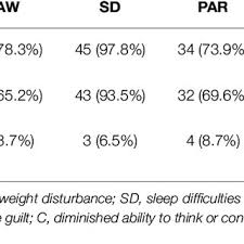 Pdf Dsm 5 Criteria And Depression Severity Implications For Clinical Practice