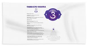Third Eye Chakra Chart Beach Towel
