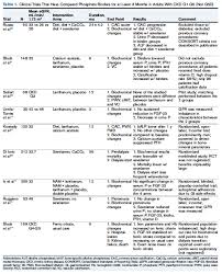 Image result for Hyperphosphatemia