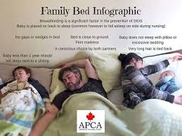 The Family Bed Family Bed Cosleeping Bedroom Baby Bedroom