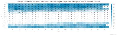 Die eisheiligen sind in jedem jahr vom 11. Warum Es Keine Eisheiligen Gibt Ruckblick Seit 1950 Wetterkanal Vom Kachelmannwetter Team
