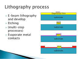 Electron beam lithography (ebl) refers to a lithographic process that uses a focused beam of electrons to form the circuit patterns needed for material deposition on (or removal from) the wafer, in contrast with optical lithography which uses light for the same purpose. E Beam Lithography