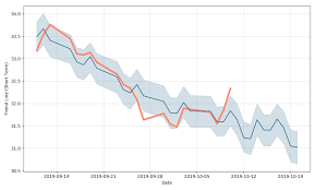 Cn Stock Forecast Up To 31 955 Usd Cn Stock Price