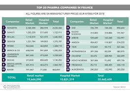 Diesel generator for sale z250zld . Pharmaboardroom Top 20 Pharma Companies In France 2018