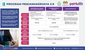 Rekruitment lowongan kerja modern bumn 2021/2022 telah mulai dibuka tepatnya pada jum,at 08/03/2019.pastikan kau telah melengkapi semua syarat syarat lamaran kerja bumn online untuk memudahkan kau mendaftar lowongan kerja online modern 2021/2022.admin mohon maaf apabila. Malaysia Employers Can Apply For Recruitment Incentives Under Career Generator Programme 3 0 From 15 July 2021