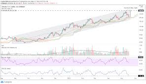 The ethereum ratio has been on a bull run, up to 0.047 bitcoin from 0.038 just a couple of days ago. Cryptocurrencies Price Prediction Litecoin Ethereum Stellar American Wrap 17 May
