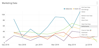 manage charts chartio documentation