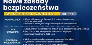 Nowe obostrzenia w strefach żółtych i czerwonych 16.10.2020. Covid 19 Nowe Obostrzenia Polczyn Zdroj