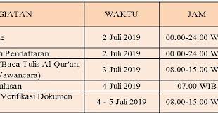 Anak yang terdaftar dalam dtks, anak dari pemegang kartu pekerja jakarta, dan anak dari pengemudi mitra trans jakarta. Mtsn 42 Jakarta Ppdb Jalur Mandiri 2019 2020