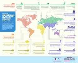 Pin On Sociology Gender