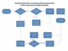 Module 17 Appendix Agency For Health Research And Quality