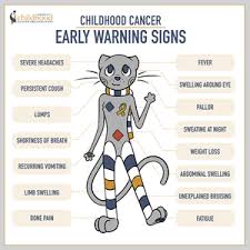 Leukemia is the most common type of childhood cancer, affecting about 4,000 children a year in the united states. Easing The Burden Of Children And Families Dealing With Cancer Blogs Cdc